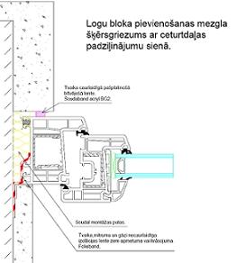 loga montāža, logu montāža