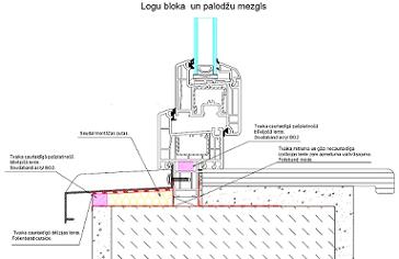 logu montāža, loga montāža